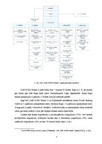 Prakses atskaite 'Prakses pārskats a/s "DnB NORD Banka"', 4.