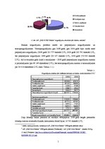 Prakses atskaite 'Prakses pārskats a/s "DnB NORD Banka"', 5.