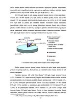 Prakses atskaite 'Prakses pārskats a/s "DnB NORD Banka"', 16.