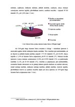 Prakses atskaite 'Prakses pārskats a/s "DnB NORD Banka"', 17.
