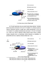 Prakses atskaite 'Prakses pārskats a/s "DnB NORD Banka"', 21.