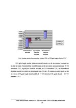 Prakses atskaite 'Prakses pārskats a/s "DnB NORD Banka"', 24.