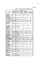 Referāts 'Uzņēmējdarbības ekonomiskās priekšrocības mazā uzņēmumā', 11.