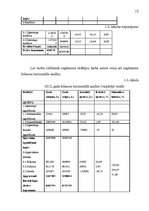 Referāts 'Uzņēmējdarbības ekonomiskās priekšrocības mazā uzņēmumā', 12.