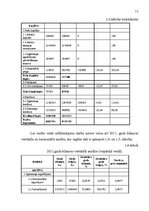 Referāts 'Uzņēmējdarbības ekonomiskās priekšrocības mazā uzņēmumā', 13.