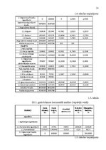 Referāts 'Uzņēmējdarbības ekonomiskās priekšrocības mazā uzņēmumā', 14.