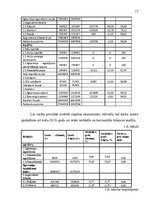 Referāts 'Uzņēmējdarbības ekonomiskās priekšrocības mazā uzņēmumā', 15.