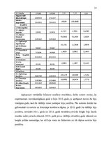 Referāts 'Uzņēmējdarbības ekonomiskās priekšrocības mazā uzņēmumā', 16.