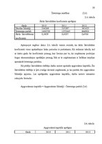 Referāts 'Uzņēmējdarbības ekonomiskās priekšrocības mazā uzņēmumā', 20.