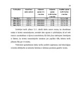 Referāts 'Uzņēmējdarbības ekonomiskās priekšrocības mazā uzņēmumā', 28.