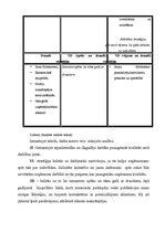 Diplomdarbs 'Sabiedriskās attiecības integrēto mārketingu komunikāciju kompleksā autoskolas "', 46.