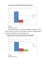 Diplomdarbs 'Sabiedriskās attiecības integrēto mārketingu komunikāciju kompleksā autoskolas "', 67.