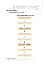 Referāts 'Reklāmas kampaņas stratēģijas izstrāde tūrisma firmā "GoAround"', 9.