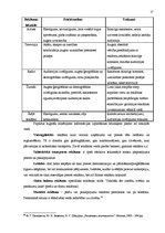 Referāts 'Reklāmas kampaņas stratēģijas izstrāde tūrisma firmā "GoAround"', 17.