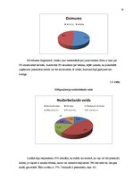 Referāts 'Reklāmas kampaņas stratēģijas izstrāde tūrisma firmā "GoAround"', 26.