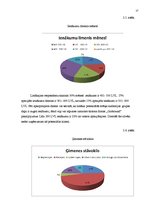 Referāts 'Reklāmas kampaņas stratēģijas izstrāde tūrisma firmā "GoAround"', 27.