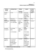 Referāts 'Reklāmas kampaņas stratēģijas izstrāde tūrisma firmā "GoAround"', 54.
