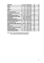 Referāts 'Agrārās politikas vērtējums Latvijā un attīstības iespējas', 16.