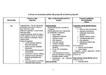 Konspekts 'Vielmaiņas procesus ietekmējošie līdzekļi', 2.