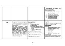 Konspekts 'Vielmaiņas procesus ietekmējošie līdzekļi', 6.