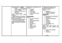 Konspekts 'Vielmaiņas procesus ietekmējošie līdzekļi', 7.