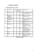 Biznesa plāns 'Biznesa plāns tetovēšanas un pīrsinga salonam "Tintene"', 9.