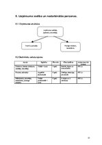 Biznesa plāns 'Biznesa plāns tetovēšanas un pīrsinga salonam "Tintene"', 10.