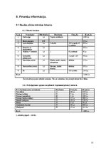 Biznesa plāns 'Biznesa plāns tetovēšanas un pīrsinga salonam "Tintene"', 12.