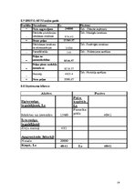 Biznesa plāns 'Biznesa plāns tetovēšanas un pīrsinga salonam "Tintene"', 16.