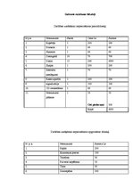 Biznesa plāns 'IU "MP3"', 9.