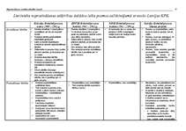Referāts 'Nopratināšanas institūta attīstība Latvijā', 31.