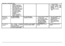 Referāts 'Nopratināšanas institūta attīstība Latvijā', 32.