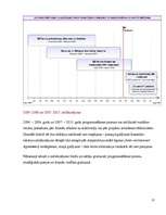 Referāts 'Eiropas Sociālais fonds', 11.