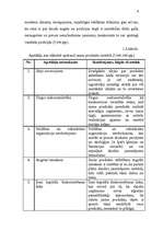 Referāts 'Jaunas preces sagatavošana tirgum', 9.