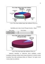 Referāts 'Jaunas preces sagatavošana tirgum', 36.