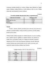 Referāts 'Jaunas preces sagatavošana tirgum', 41.