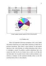 Referāts 'Jaunas preces sagatavošana tirgum', 42.