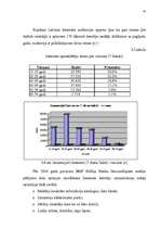 Referāts 'Jaunas preces sagatavošana tirgum', 45.