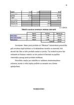 Referāts 'Jaunas preces sagatavošana tirgum', 48.