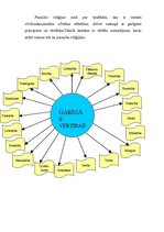 Referāts 'Folkloras izmantošanas iespējas4.klases skolēnu vērtīborientācijas veidošanā', 7.