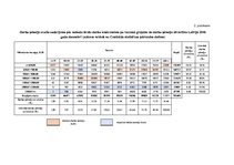 Referāts 'Darba alga un to ietekmējošie faktori', 33.