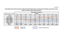 Referāts 'Darba alga un to ietekmējošie faktori', 34.