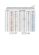 Referāts 'Darba alga un to ietekmējošie faktori', 35.