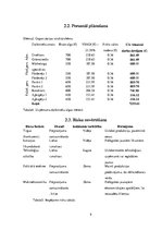 Biznesa plāns 'Restorāna biznesa plāns', 9.