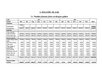 Biznesa plāns 'Restorāna biznesa plāns', 10.