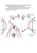 Konspekts 'Stafete', 2.