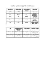 Eseja 'Mīlas lirika', 5.