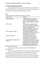 Diplomdarbs 'Comparison of the market of second pillar pension funds in Latvia and Estonia', 7.