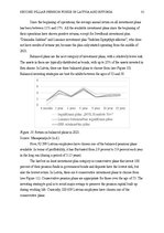 Diplomdarbs 'Comparison of the market of second pillar pension funds in Latvia and Estonia', 31.