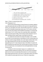 Diplomdarbs 'Comparison of the market of second pillar pension funds in Latvia and Estonia', 32.